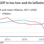 _119002434_gdp_retail_inflation_gdp-nc
