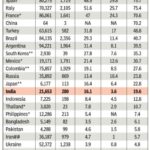 vaccination-ranking