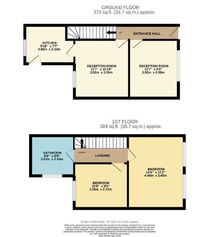 Indians at UK - Floor Plans and Tours