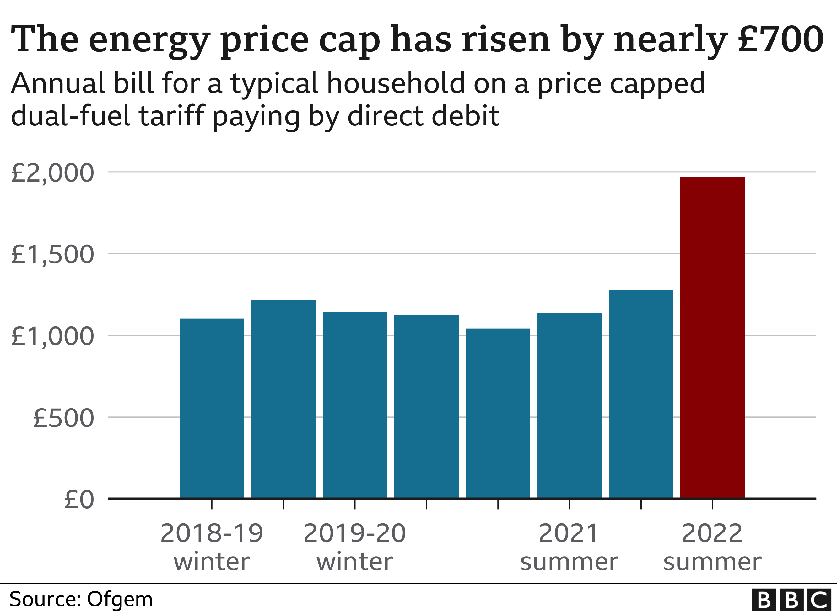 Indians at UK - Energy Suppliers