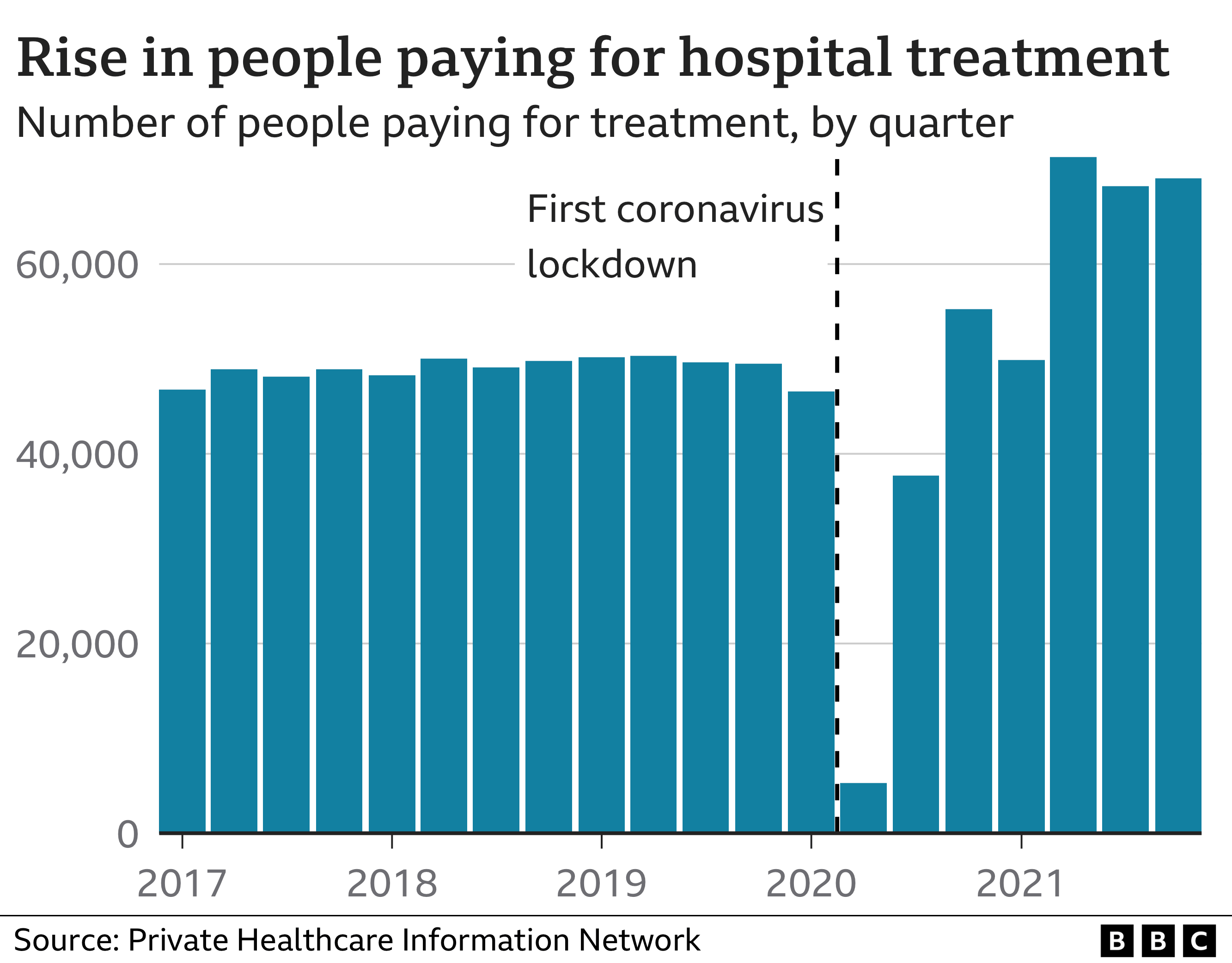 Indians at UK - NHS Waits