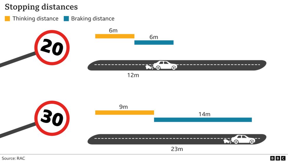 Indians at UK - Speed Limit