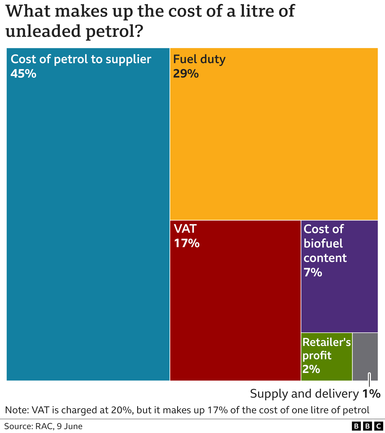 Indians at UK - Fuel Tax Cut