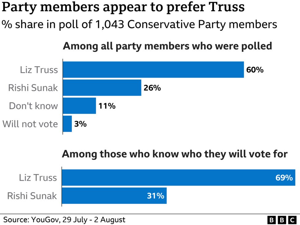 Indians at UK - Tory Leadership