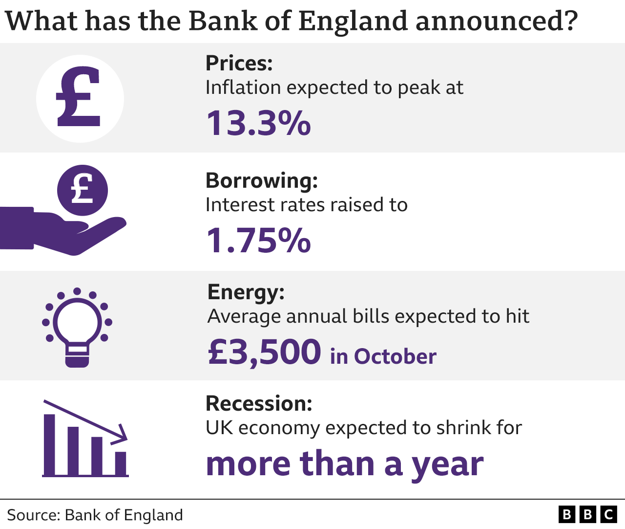 Indians at UK - Bank of England