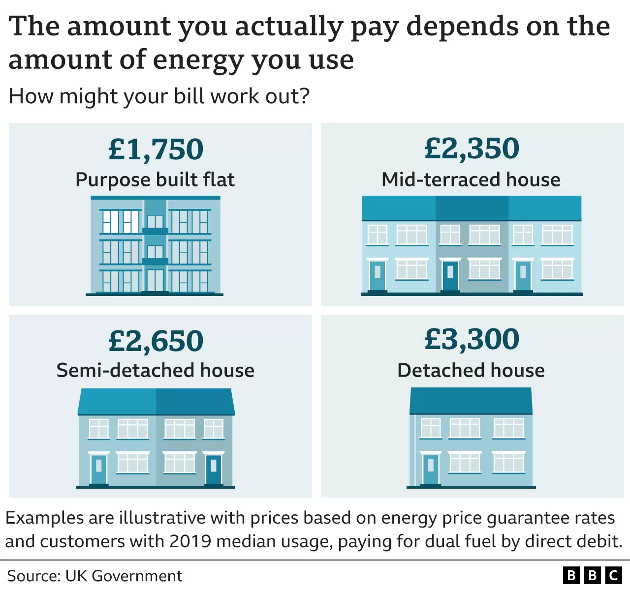 Indians at UK - Cost of Living