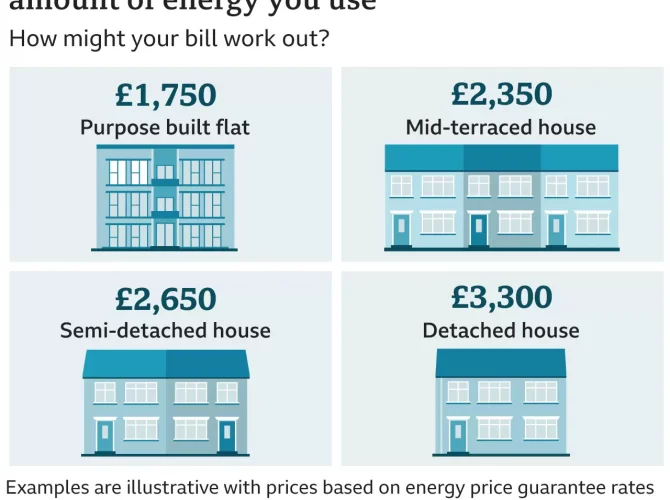 Indians at UK - Cost of Living