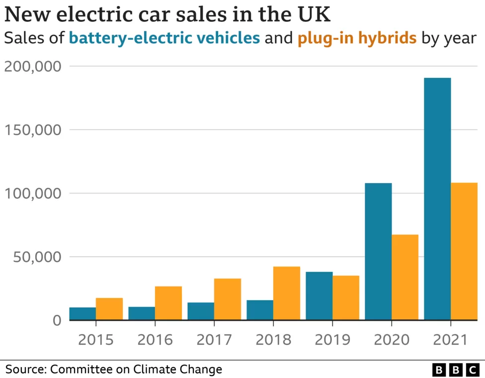 Indians at UK - Electric Car Drivers