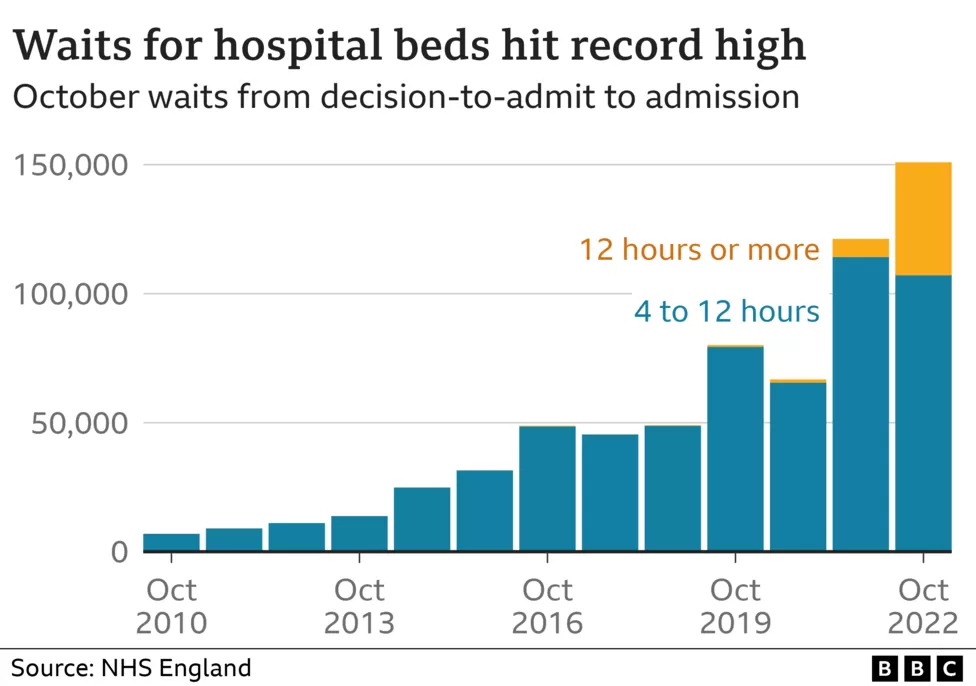 Indians at UK - NHS Delays