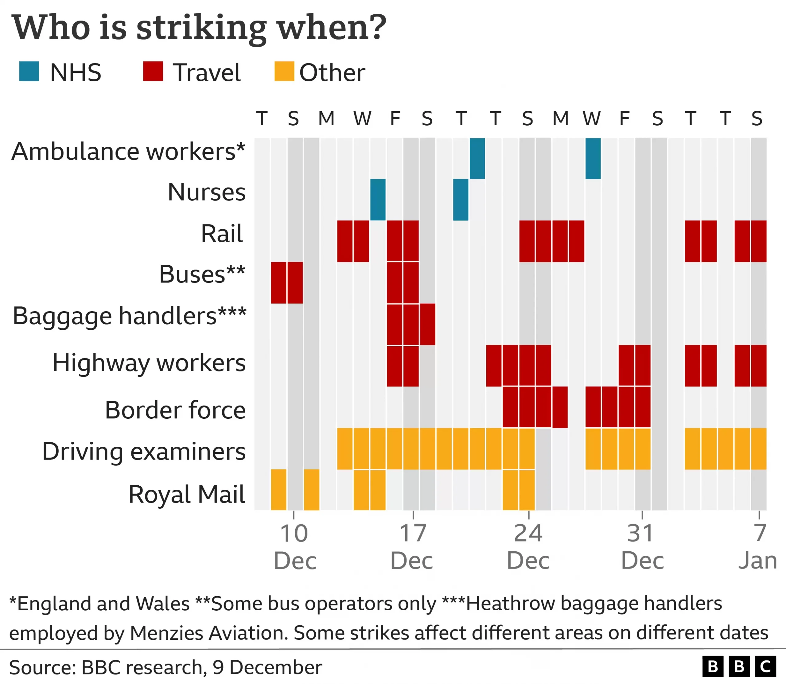 Indians at UK - Rail Strikes