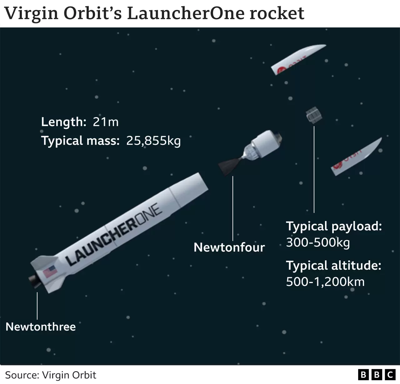 Indians at UK - Historic Cornwall Rocket