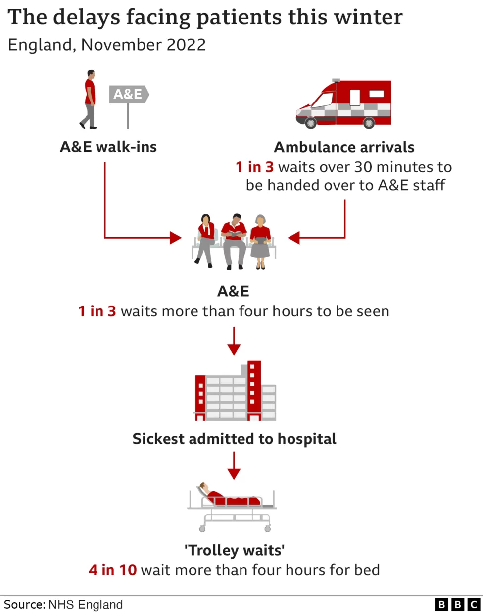 Indians at UK - NHS