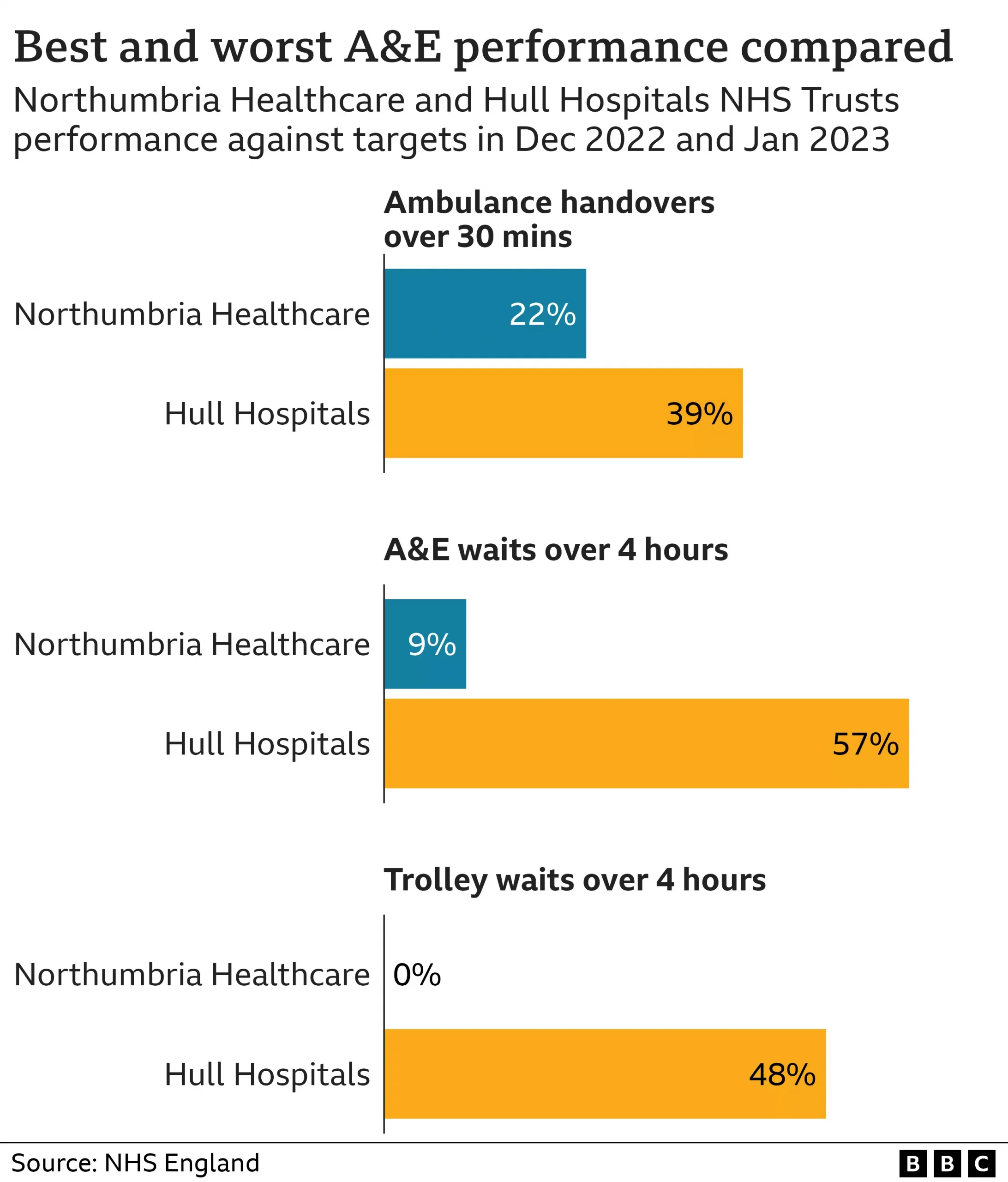 Indians at UK - Hospitals In England