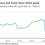 Indians at UK - UK Job Vacancies