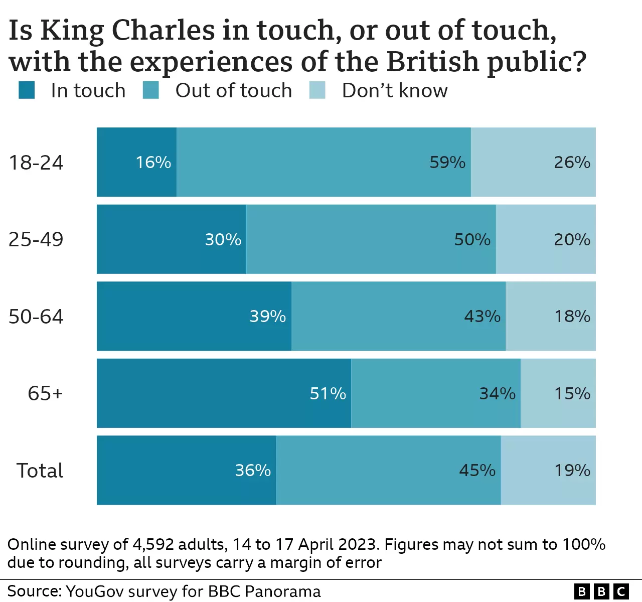 Indians at UK - Monarchy Under King Charles