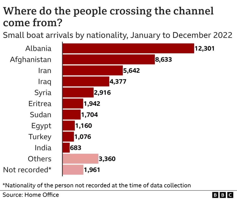 Indians at UK - UK Immigration