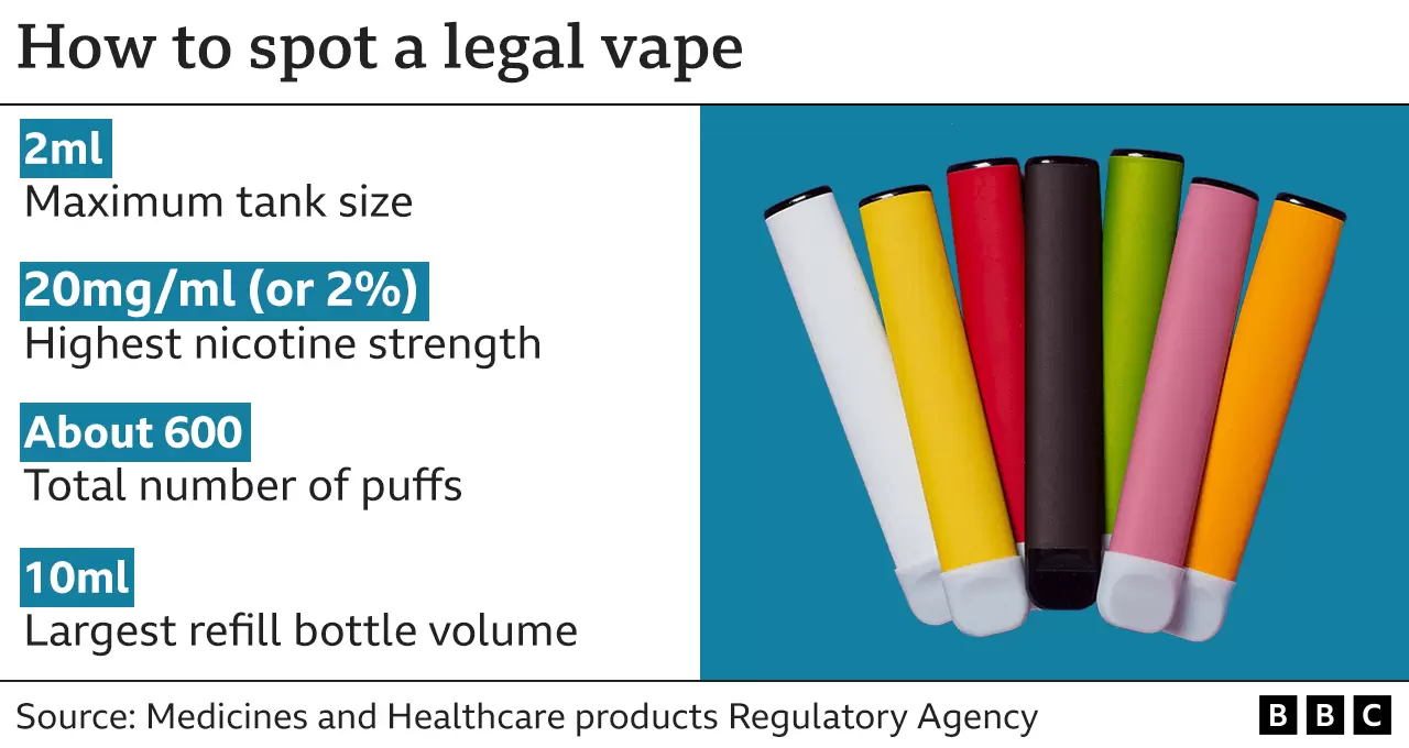 Indians at UK - Children's Doctors Ban on Vapes