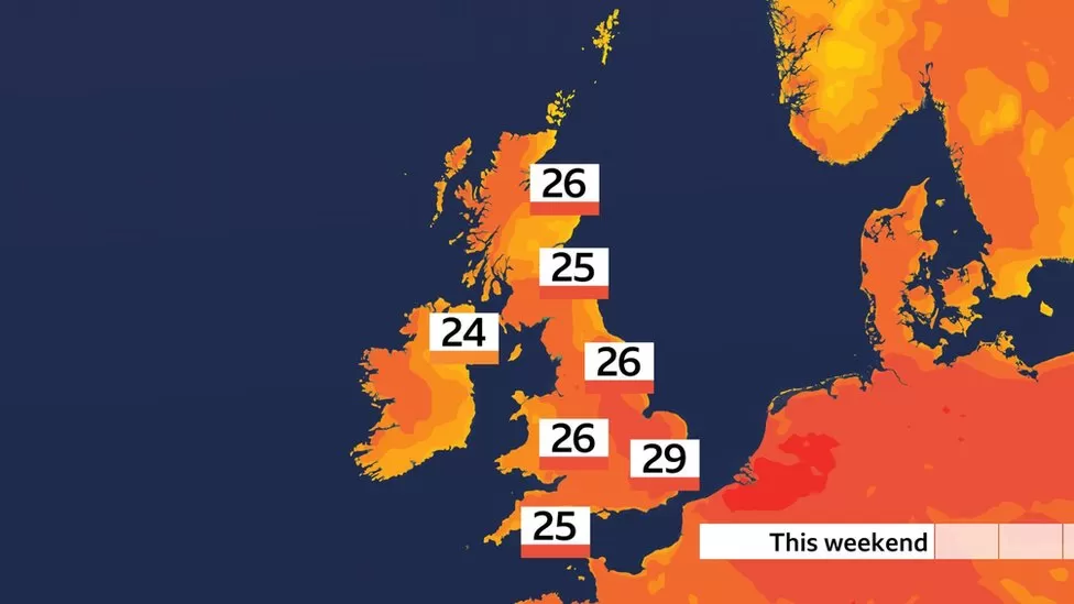 Indians at UK - Hot Weather In UK