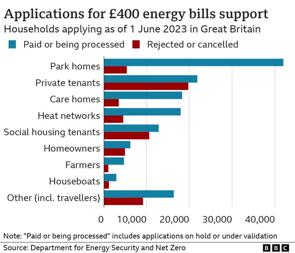 Indians at UK - Energy Bill Support