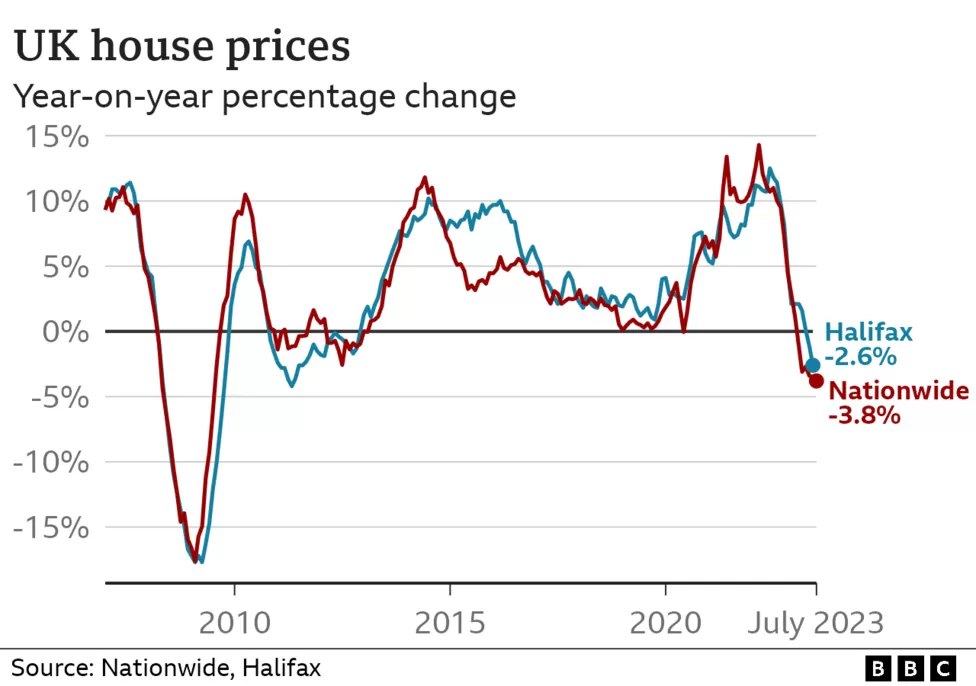 Indians at UK - UK House Prices