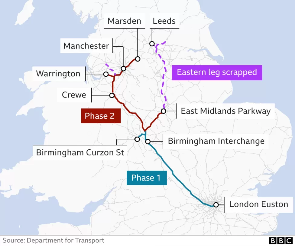 Indians at UK - HS2