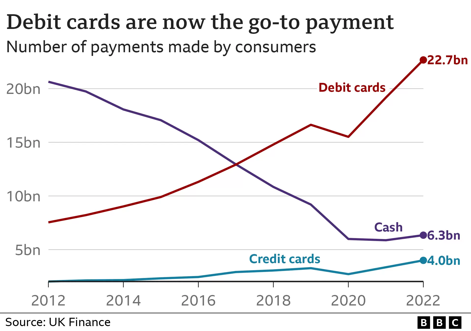 Indians at UK - Cash Payments Rise