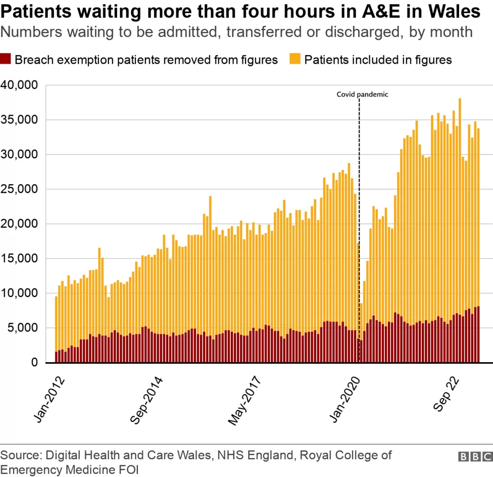 Indians at UK - NHS Wales