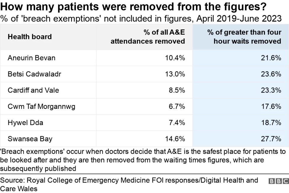 Indians at UK - NHS Wales